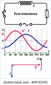 Voltage and current relationship in inductive circuits