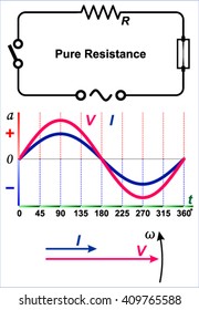 Voltage and current relationship in resistive circuits