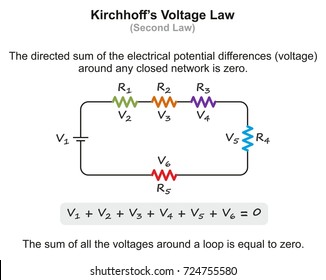 Kirchhoff’s Voltage Law infographic diagram with example showing the sum of all voltages around a loop is equal to zero for physics science education