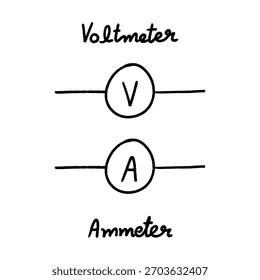 Voltmeter und Ammeter elektronische Symbole, perfekt für Lehrmaterialien und technische Diagramme.