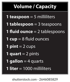 Gráfico de conversão de capacidade de volume medições de cozinha guia de cozimento colher de chá colher de sopa xícara pint quart gallon