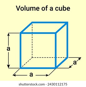 The Volume of a cube