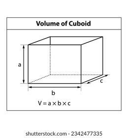 Volume of Cuboid Formula. math teaching pictures. shape symbol icon. Geometric shapes. isolated on white background Vector illustration.