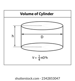 
Volume of Cylinder. math teaching pictures. 3d shape symbol icon. Geometric shapes. isolated on white background Vector illustration. mathematics formula