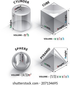 Volume formulas for four basic three dimensional shapes