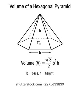 Volume of a Hexagonal Pyramid. Vector illustration.