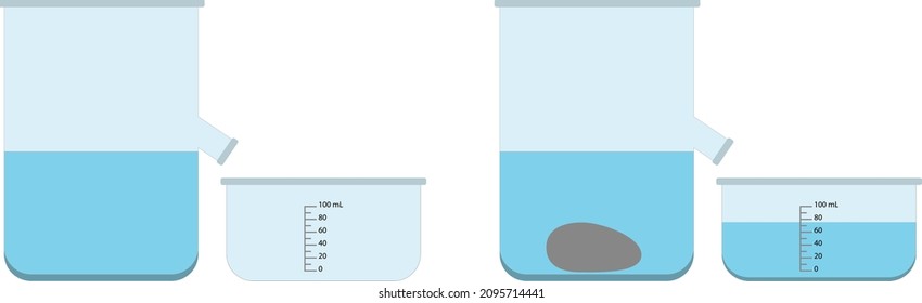 Volume of Liquid. Measurement of the volume. Physics Object
