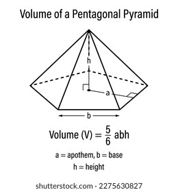 Volume of a Pentagonal Pyramid. Vector illustration.
