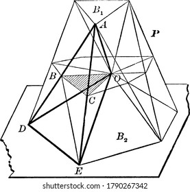 The volume of a Prismatoid is equal to the product of one-sixth the altitude into the sum of the two bases and four times the mid-section., vintage line drawing or engraving illustration. 