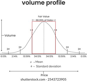 Ás de perfil de volume com média e desvio padrão