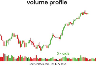 Volume profile candlestick chart with x axis