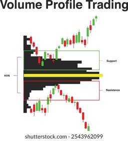 Volume perfil de negociação com alto volume nós indicador