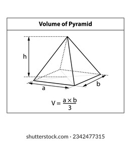 
Volume of Pyramid. math teaching pictures. shape symbol icon. Geometric shapes. isolated on white background Vector illustration.