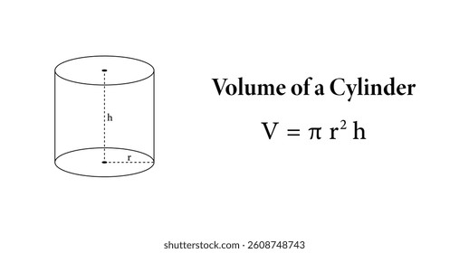 Volume of Right Cylinder of Radius r and Height h.