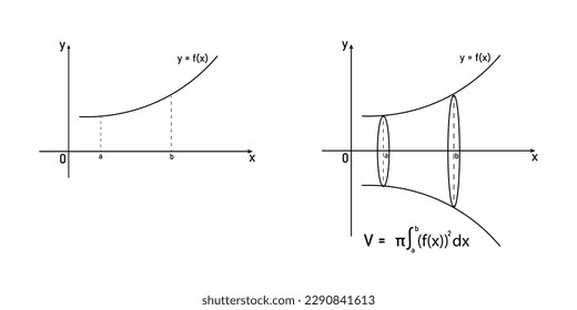 Volume of a solid of revolution rotation about x-axis. Mathematics resources for teachers