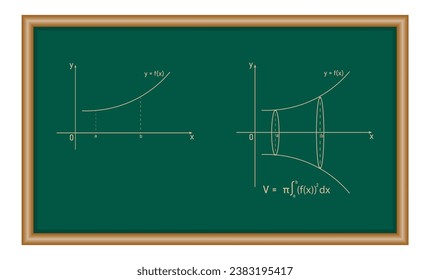 Volumen de un sólido de rotación de revolución sobre el eje X. Recursos científicos para profesores y estudiantes.