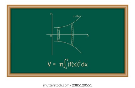 Volume of a solid of revolution rotation about x-axis. Scientific resources for teachers and students.