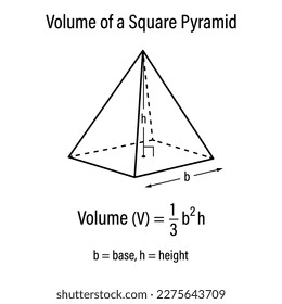 Volume of a Square Pyramid. Vector illustration.