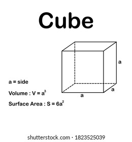 volume and surface area of cube