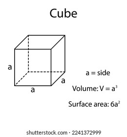 Volumen y área de superficie de un cubo. Ilustración vectorial.	