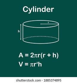 volume and surface area of cylinder