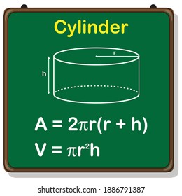 volume and surface area of cylinder