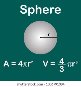 2,402 Surface area of a sphere Images, Stock Photos & Vectors ...