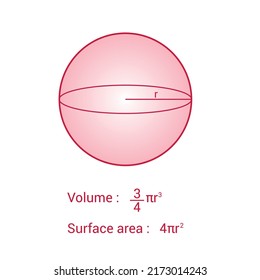 2,402 Surface area of a sphere Images, Stock Photos & Vectors ...