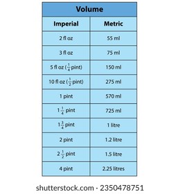  Volume table. metric conversion table for fluid ounces (fl oz) to milliliters (ml) along with a measurement table