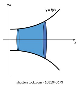 volumes of solids of revolution