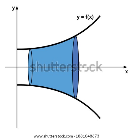 volumes of solids of revolution