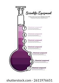 Volumetric flask elements Infographics concept, Volumetric flask illustration for science banner, Chemical infographic, Lab data, presentation Science, experiment report. Vector illustration.