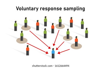 Muestreo de respuesta voluntaria tomado de un grupo de personas con métodos estadísticos de muestreo técnica de no probabilidad