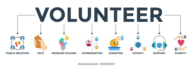 Volunteer banner web icon vector illustration concept with icon of public relations, help, problem-solving, coordination, donation, society, support, charity
