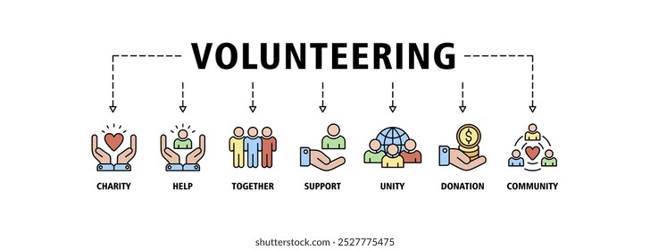 Volunteering banner web icon set vector illustration concept for volunteer aid assistant with icon of charity, help, together, support, unity, donation, and community icons symbol background
