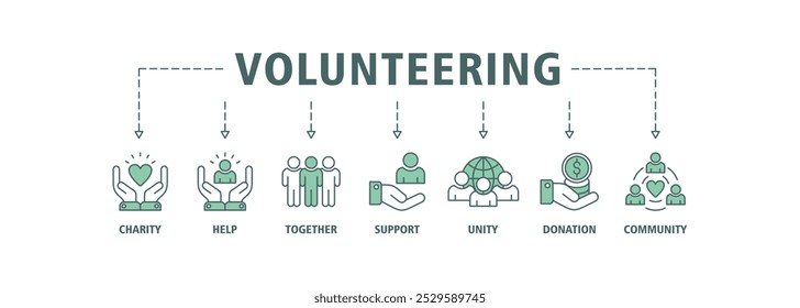 Concepto de Ilustración vectorial de conjunto de iconos de Web de Anuncio voluntario para asistente de ayuda voluntaria con ícono de caridad, ayuda, juntos, Asistencia, unidad, donación e íconos de la comunidad
