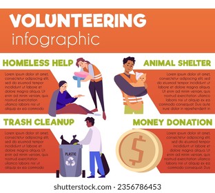 Volunteering infographic, space for text, flat vector illustration. Volunteers helping homeless people and stray animals in shelter. Concepts of money donation, charity and social work.