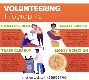 Volunteering infographic, space for text, flat vector illustration. Volunteers helping homeless people and stray animals in shelter. Concepts of money donation, charity and social work.