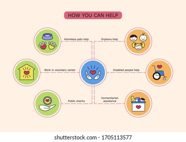 Volunteering vector infographic. How you can help. Orphans, homeless animals, disabled people, voluntary center, public charity, humanitarian assistance flat colored icons.