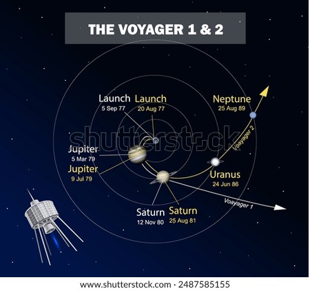 The Voyager 1 and 2. Trajectories of space probes in the solar system. Science education illustration