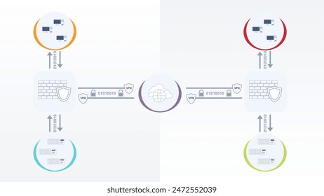 vpn connection between locations, ipsec scheme