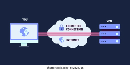 Vpn Connection Process 