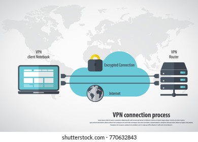 Vpn connection process