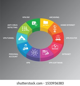 Vpn Infographics vector design. Timeline concept include vpn pay, archiving, home internet icons. Can be used for report, presentation, diagram, web design.