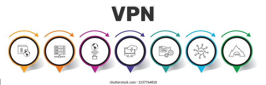 Vpn Infographics vector design. Timeline concept include vpn pay, archiving, home internet icons. Can be used for report, presentation, diagram, web design.