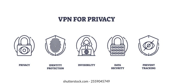 VPN for privacy concept with lock, fingerprint, and hooded figure. Outline icons set.