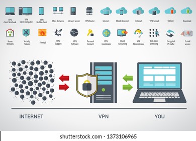 VPN protection. Flat style laptop connected to protected vpn server. VPN server with shield connect to internet. Online secure connection. Computer virtual private network. Web security scheme.