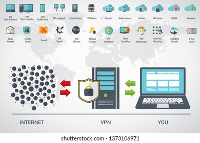 VPN protection. Flat style laptop connected to protected vpn server. VPN server with shield connect to internet. Online secure connection. Computer virtual private network. Web security scheme.