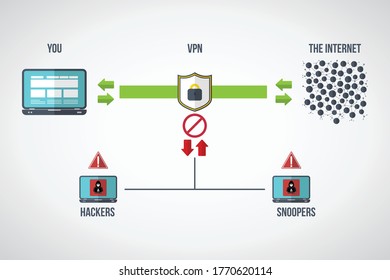 VPN protection. Flat style laptop connected to protected vpn server. VPN server with shield connect to internet. Online secure connection. Computer virtual private network. Web security scheme.