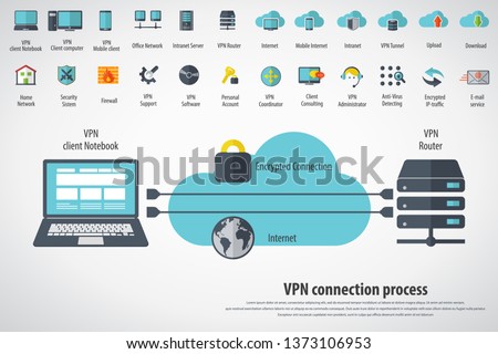 VPN protection. Flat style laptop connected to protected vpn server. VPN server with shield connect to internet. Online secure connection. Computer virtual private network. Web security scheme.
